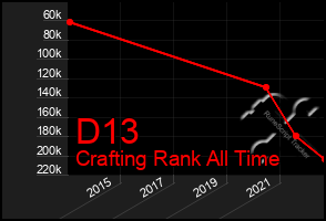 Total Graph of D13