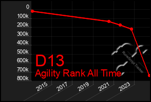 Total Graph of D13