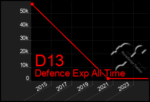 Total Graph of D13