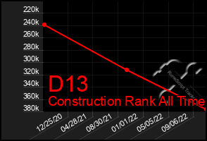 Total Graph of D13