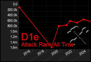 Total Graph of D1e