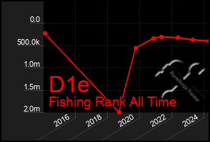 Total Graph of D1e