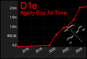 Total Graph of D1e