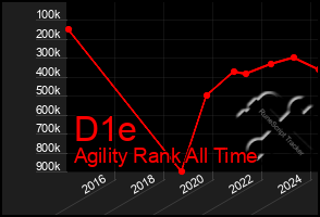 Total Graph of D1e