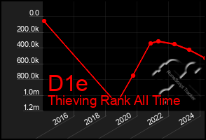 Total Graph of D1e