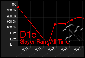 Total Graph of D1e