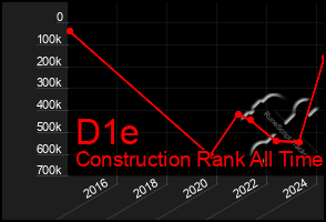 Total Graph of D1e