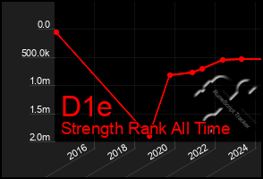 Total Graph of D1e