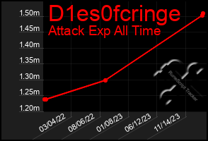 Total Graph of D1es0fcringe