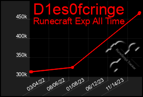 Total Graph of D1es0fcringe