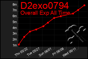 Total Graph of D2exo0794