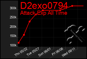 Total Graph of D2exo0794