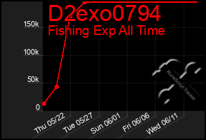 Total Graph of D2exo0794