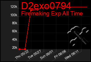 Total Graph of D2exo0794