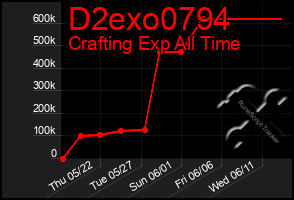 Total Graph of D2exo0794