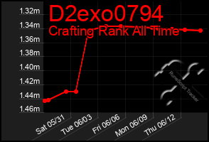 Total Graph of D2exo0794