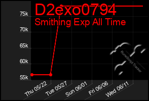 Total Graph of D2exo0794