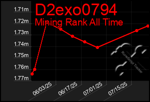 Total Graph of D2exo0794