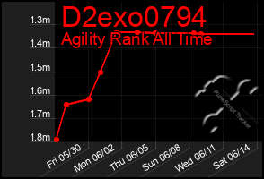 Total Graph of D2exo0794
