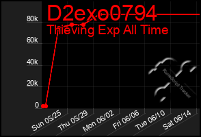 Total Graph of D2exo0794