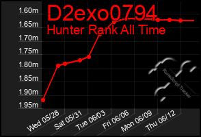 Total Graph of D2exo0794
