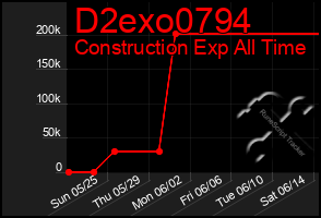 Total Graph of D2exo0794