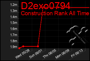Total Graph of D2exo0794