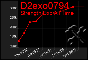 Total Graph of D2exo0794