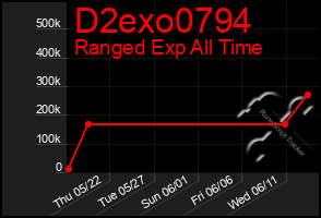 Total Graph of D2exo0794