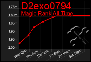 Total Graph of D2exo0794
