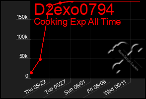 Total Graph of D2exo0794
