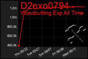 Total Graph of D2exo0794