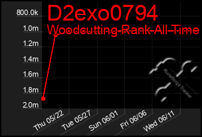 Total Graph of D2exo0794