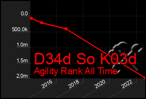 Total Graph of D34d So K03d