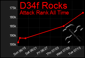 Total Graph of D34f Rocks