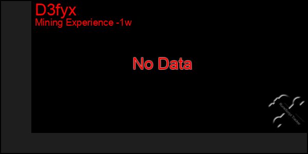 Last 7 Days Graph of D3fyx