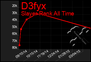 Total Graph of D3fyx