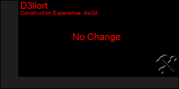Last 31 Days Graph of D3llort