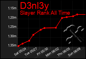 Total Graph of D3nl3y