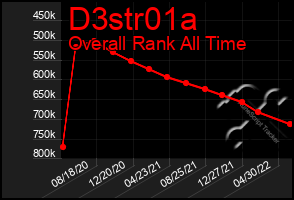 Total Graph of D3str01a