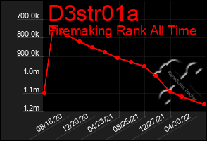 Total Graph of D3str01a