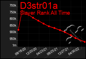 Total Graph of D3str01a