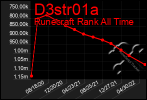 Total Graph of D3str01a