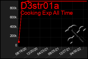 Total Graph of D3str01a