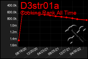 Total Graph of D3str01a