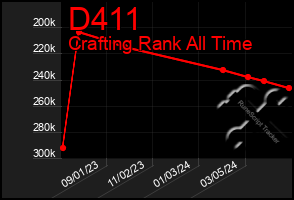 Total Graph of D411