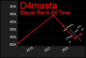 Total Graph of D4masta