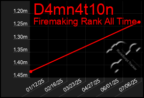 Total Graph of D4mn4t10n