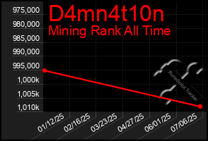 Total Graph of D4mn4t10n