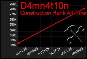 Total Graph of D4mn4t10n